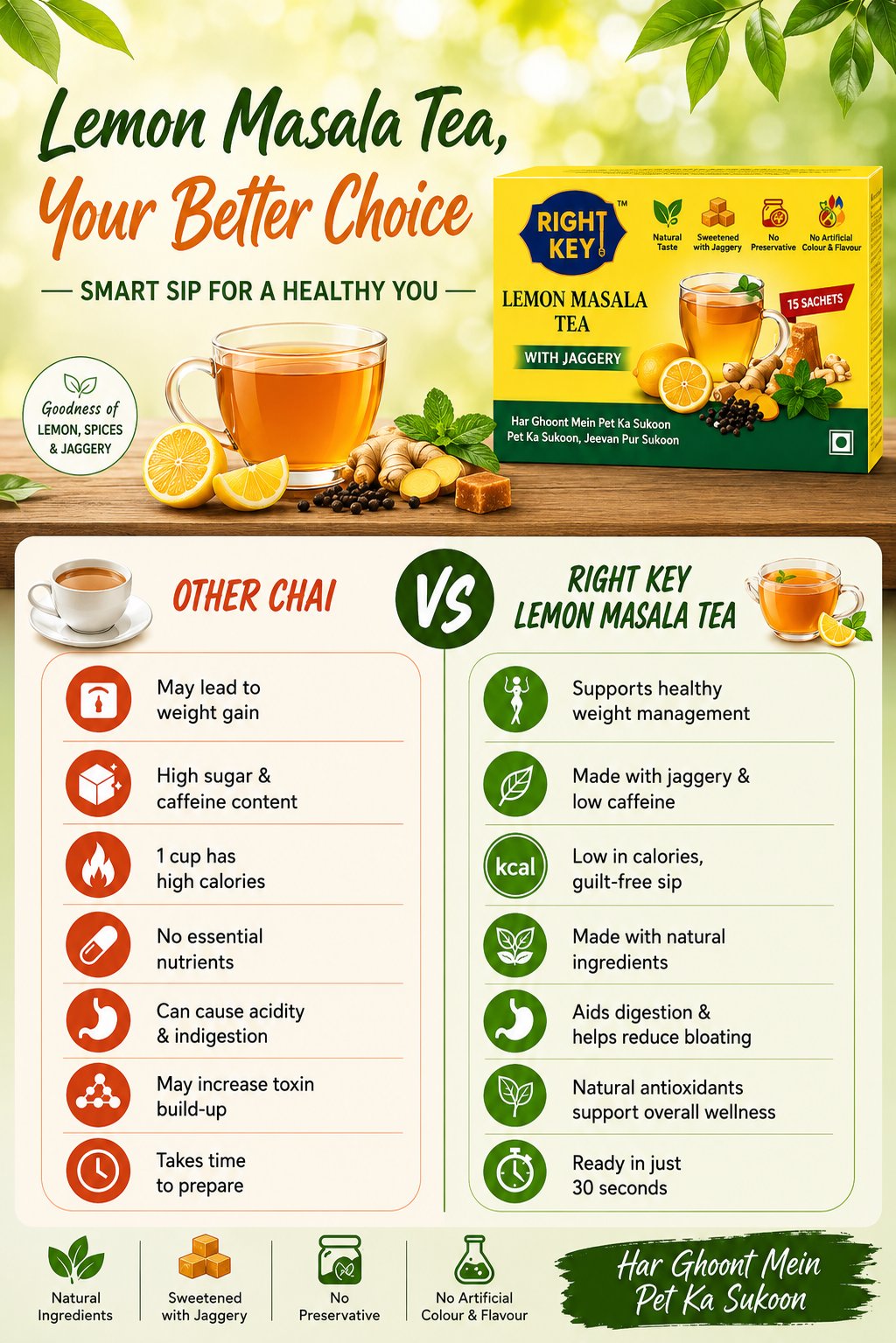 RIGHT KEY Lemon Masala Tea with Jaggery vs Regular Tea Comparison